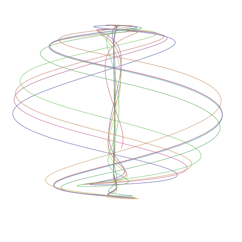 Aizawa attractor