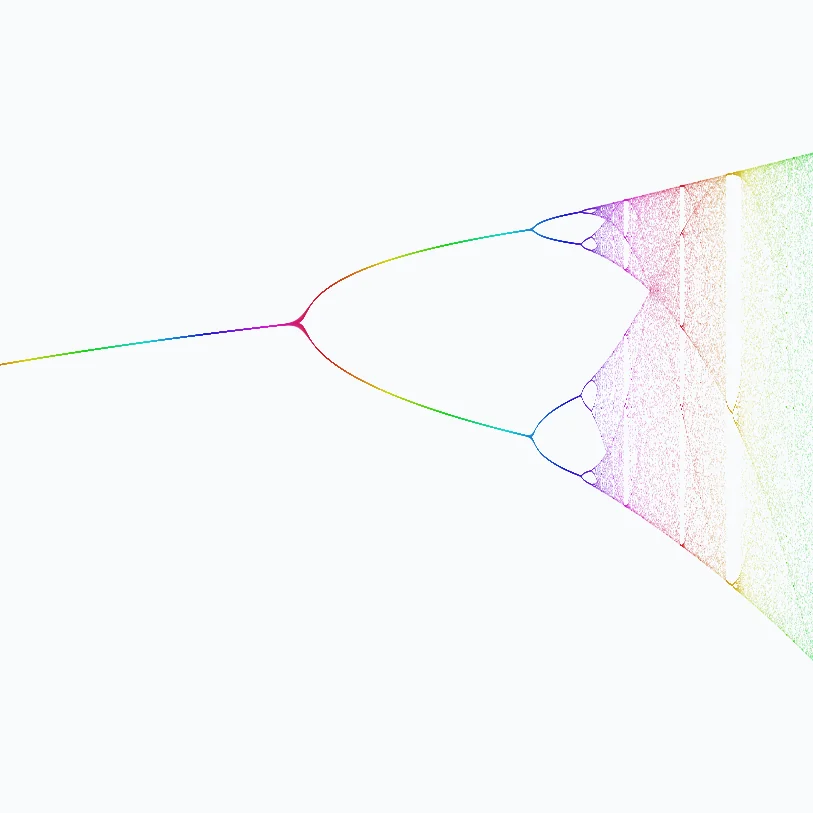 Diagrama de bifurcação
