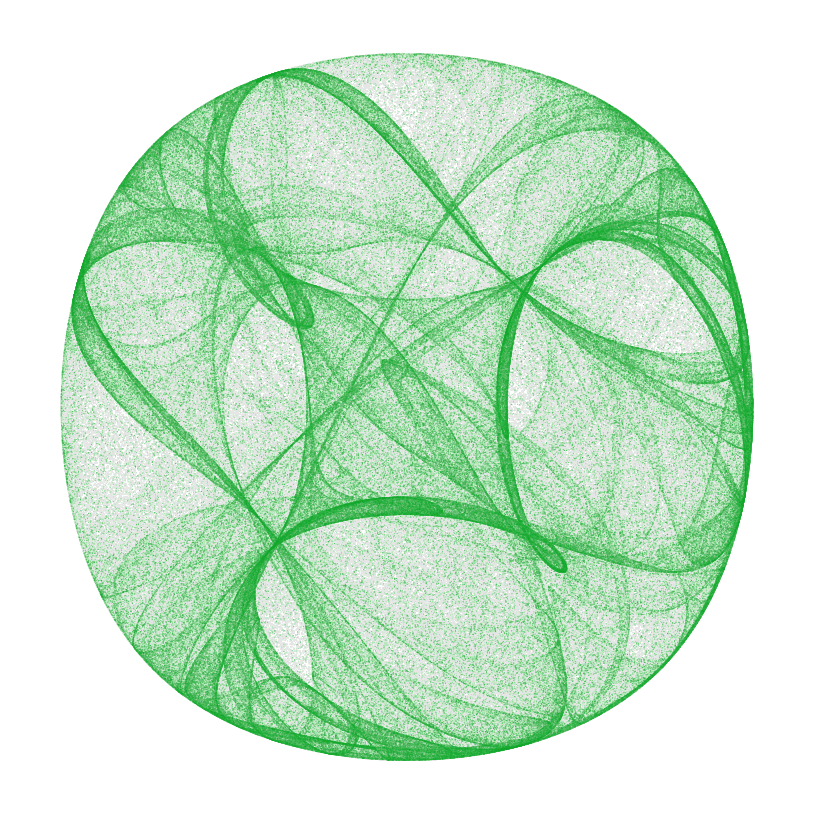 Clifford attractor