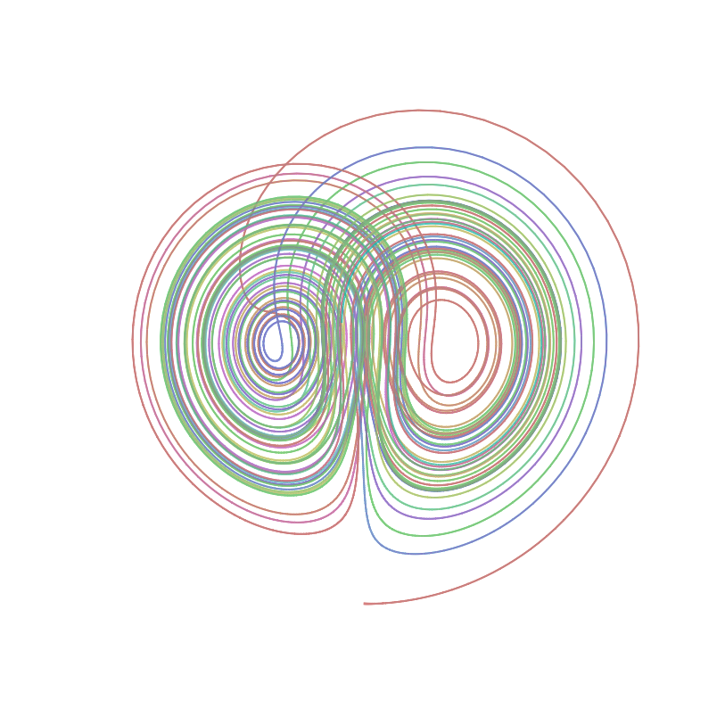 Аттрактор Лоренца