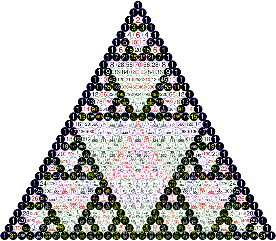 sierpinski pascal triangle, Geometry guy at English Wikipedia, CC BY-SA 3.0 <https://creativecommons.org/licenses/by-sa/3.0>, via Wikimedia Commons